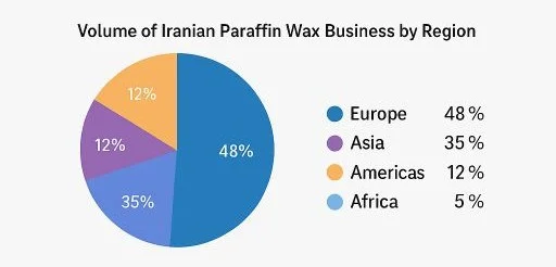Iranian paraffin wax diagram businesse
