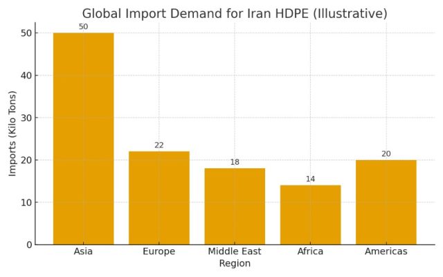 Iran HDPE wax ATDM import demand