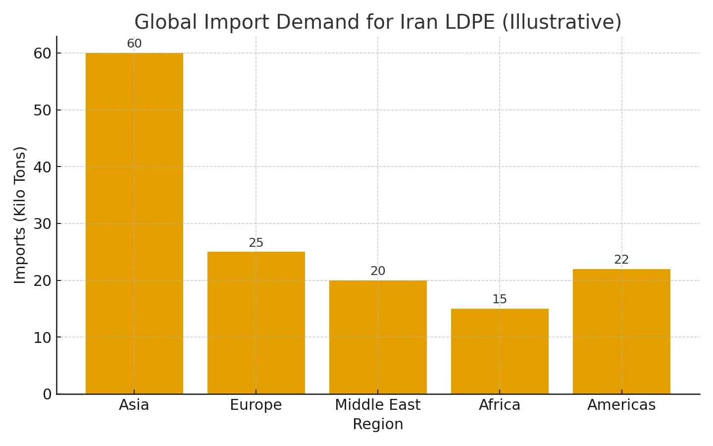 iran_ldpe_import_demand