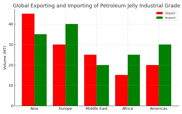 petroleum jelly price trade