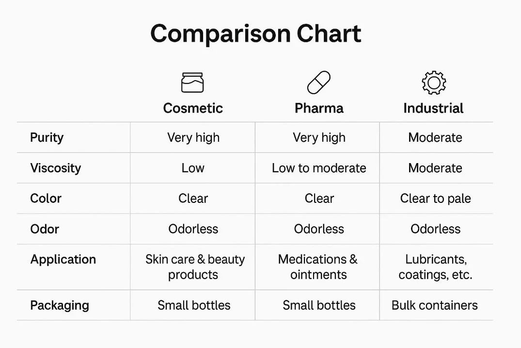 liquid paraffin iran compare chart