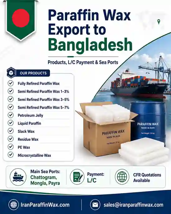 Paraffin Wax Export to Bangladesh | Supplier, L/C & Sea Ports